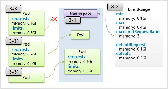 How to use LimitRange1 for Kubernetes.jpg