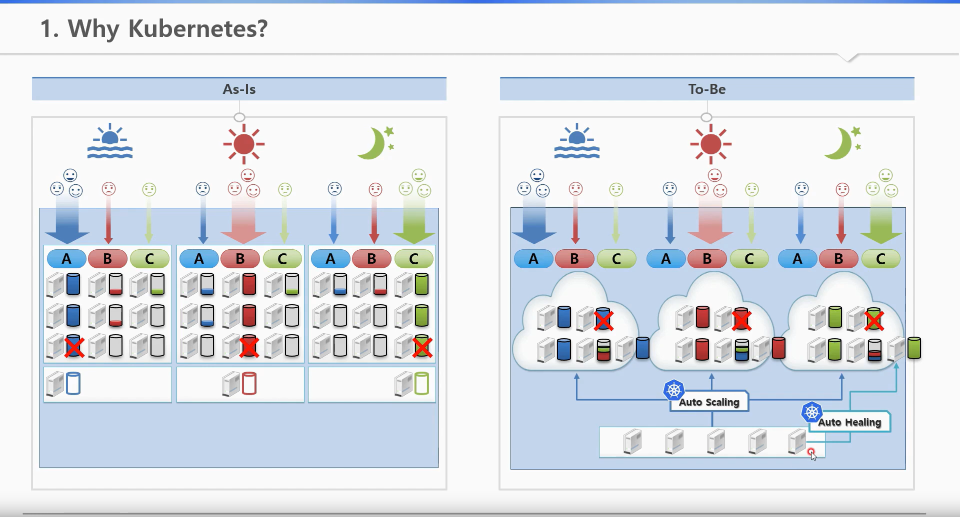 why_kubernetes.png