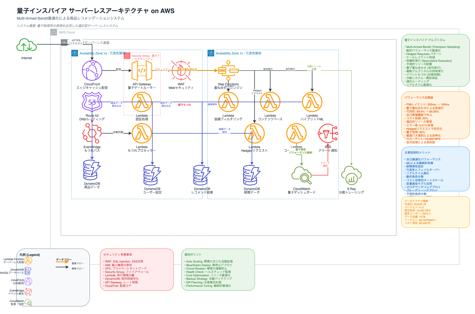 quantum-architecture.drawio (4).png