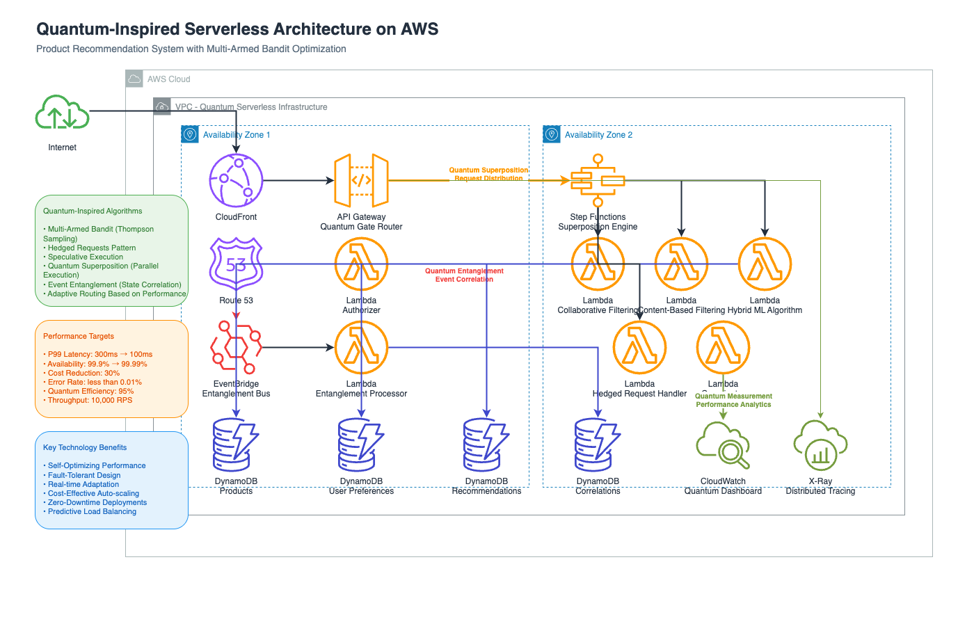 quantum-architecture.drawio (2).png