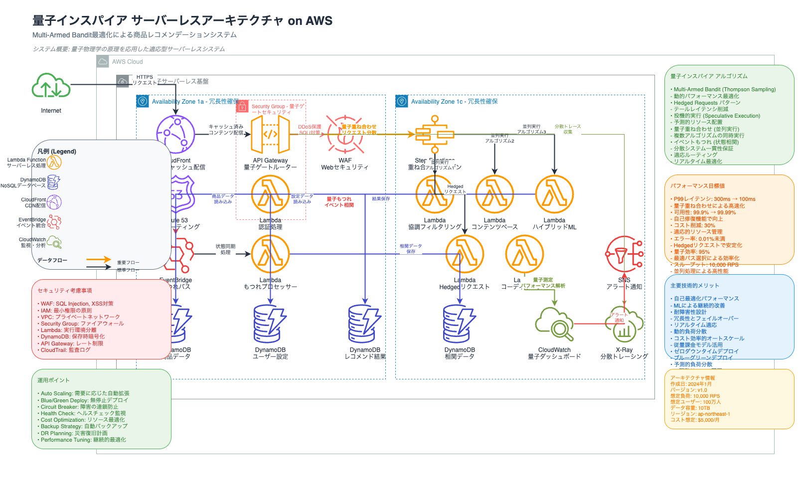 quantum-architecture.drawio (3).png