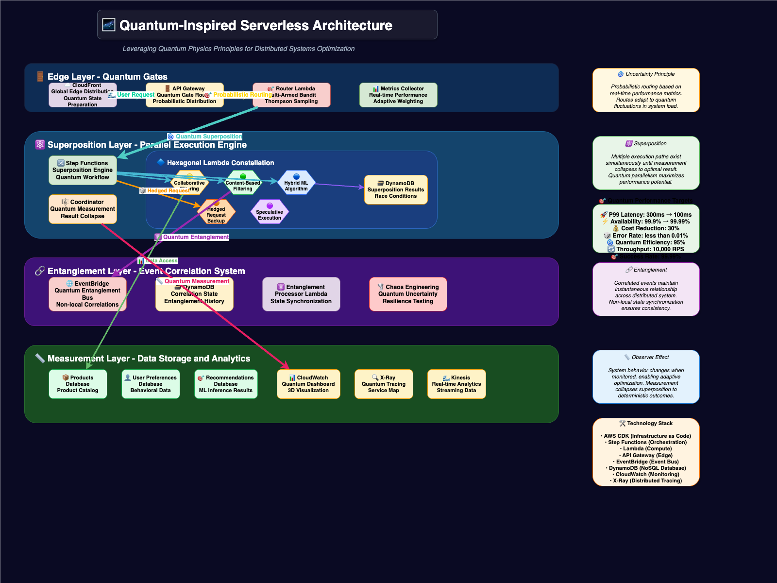 quantum-architecture.drawio.png
