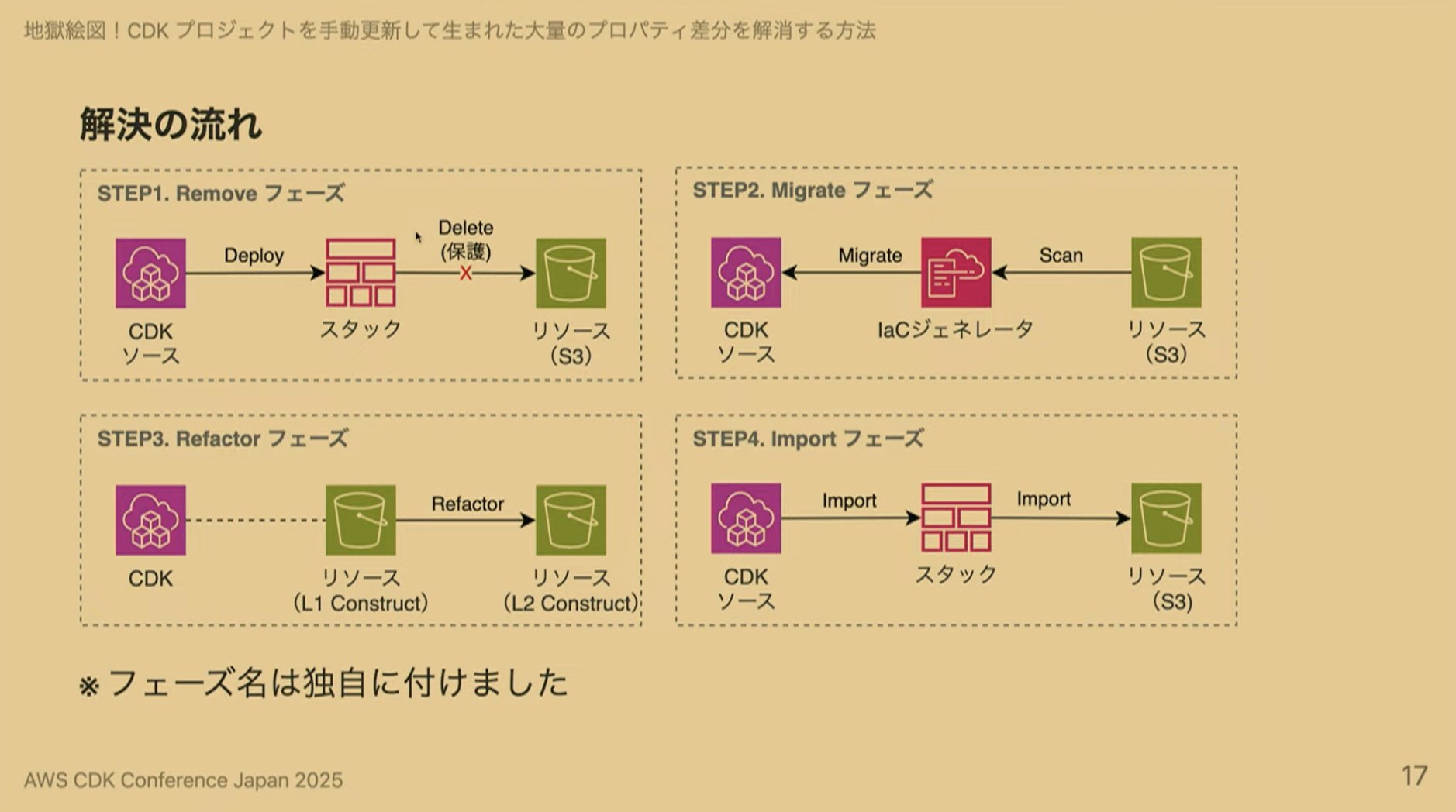 スクリーンショット 2025-07-12 14.31.05.png