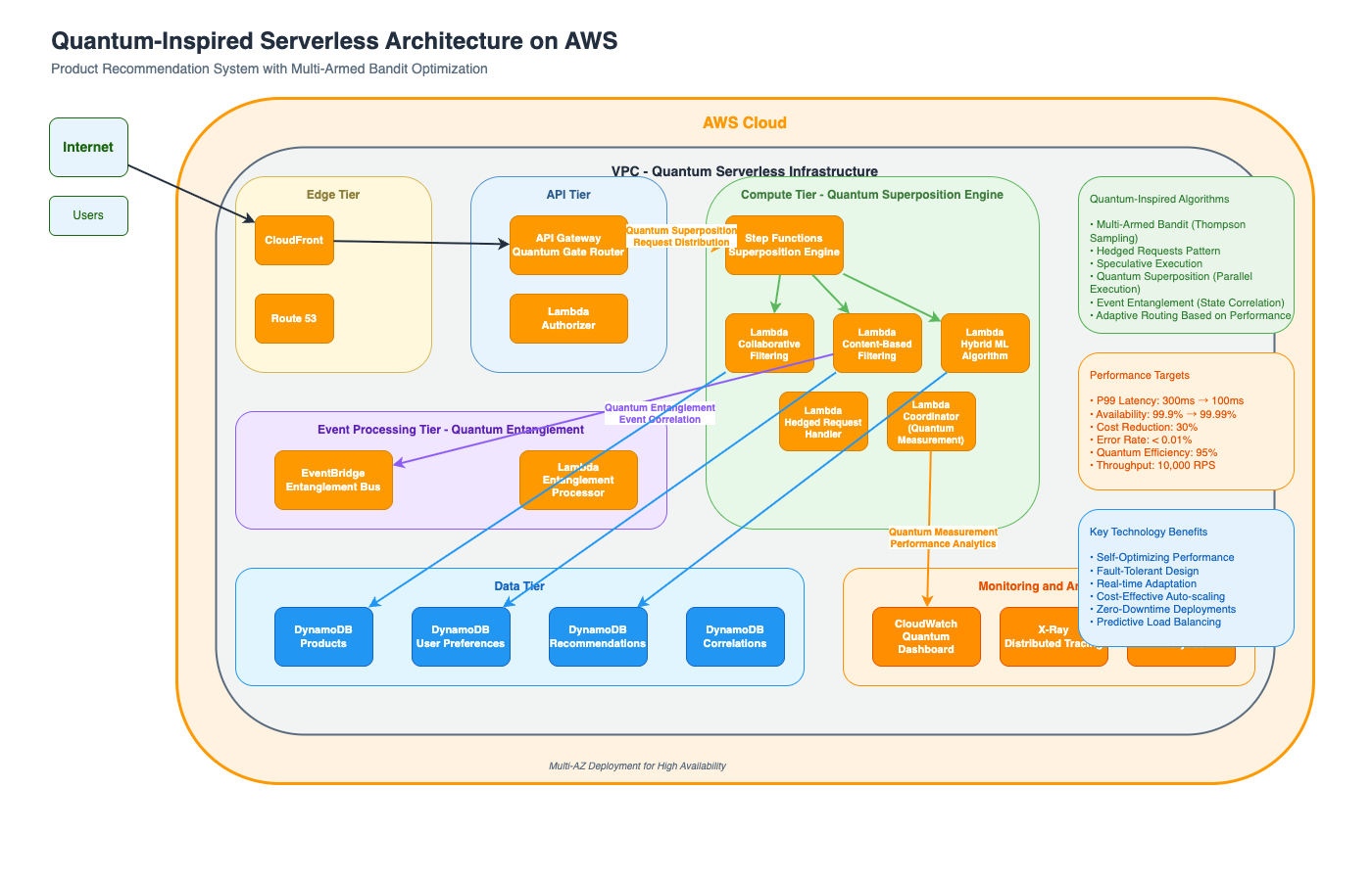 quantum-architecture.drawio (1).png