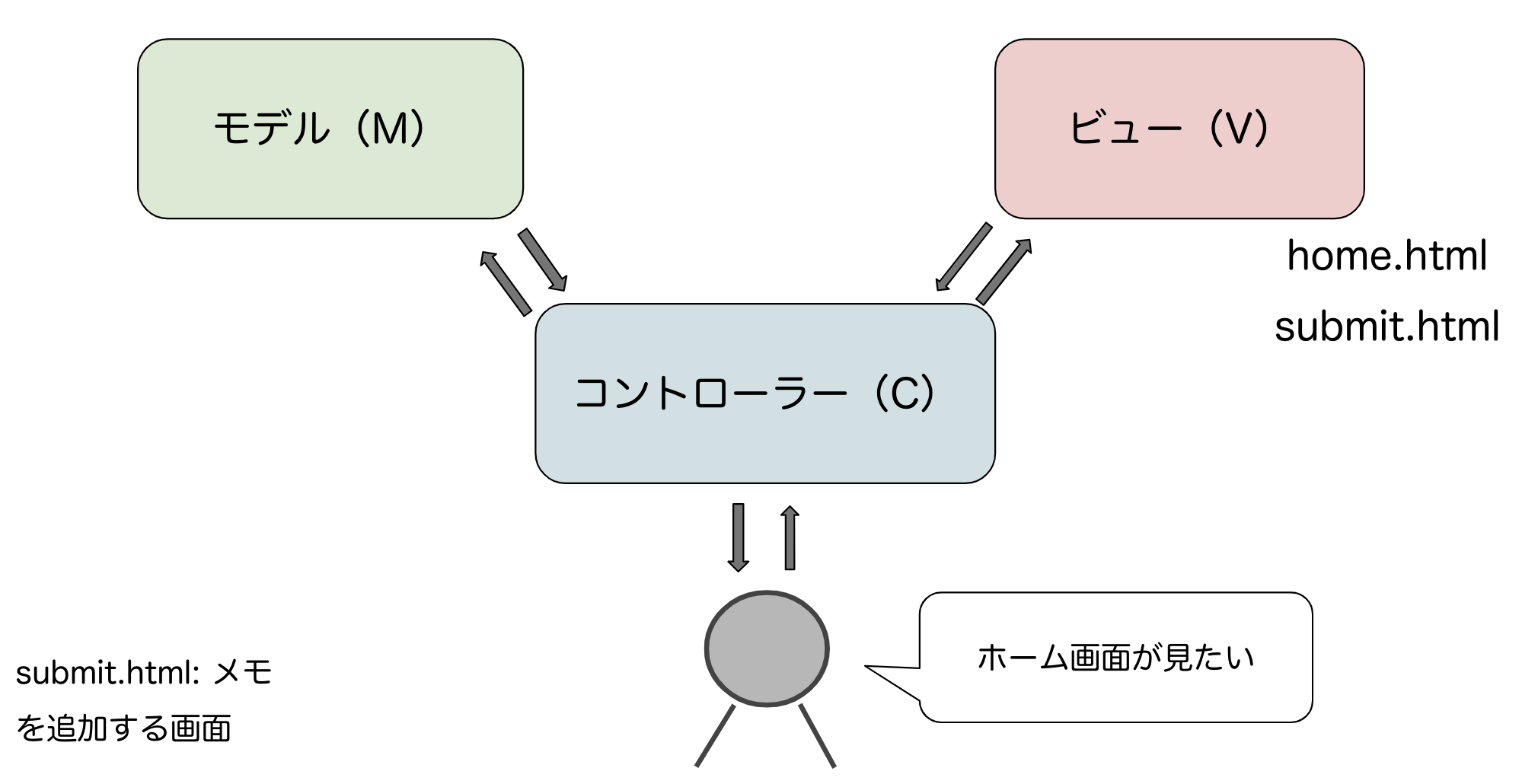 スクリーンショット 2019-12-31 11.35.55.png