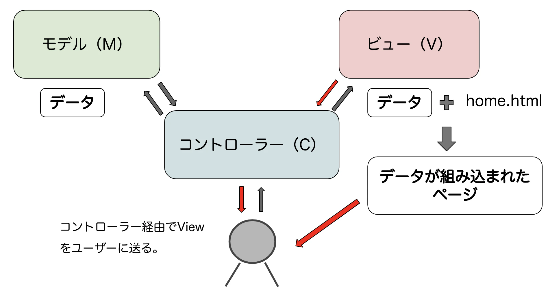 スクリーンショット 2020-01-01 19.00.23.png