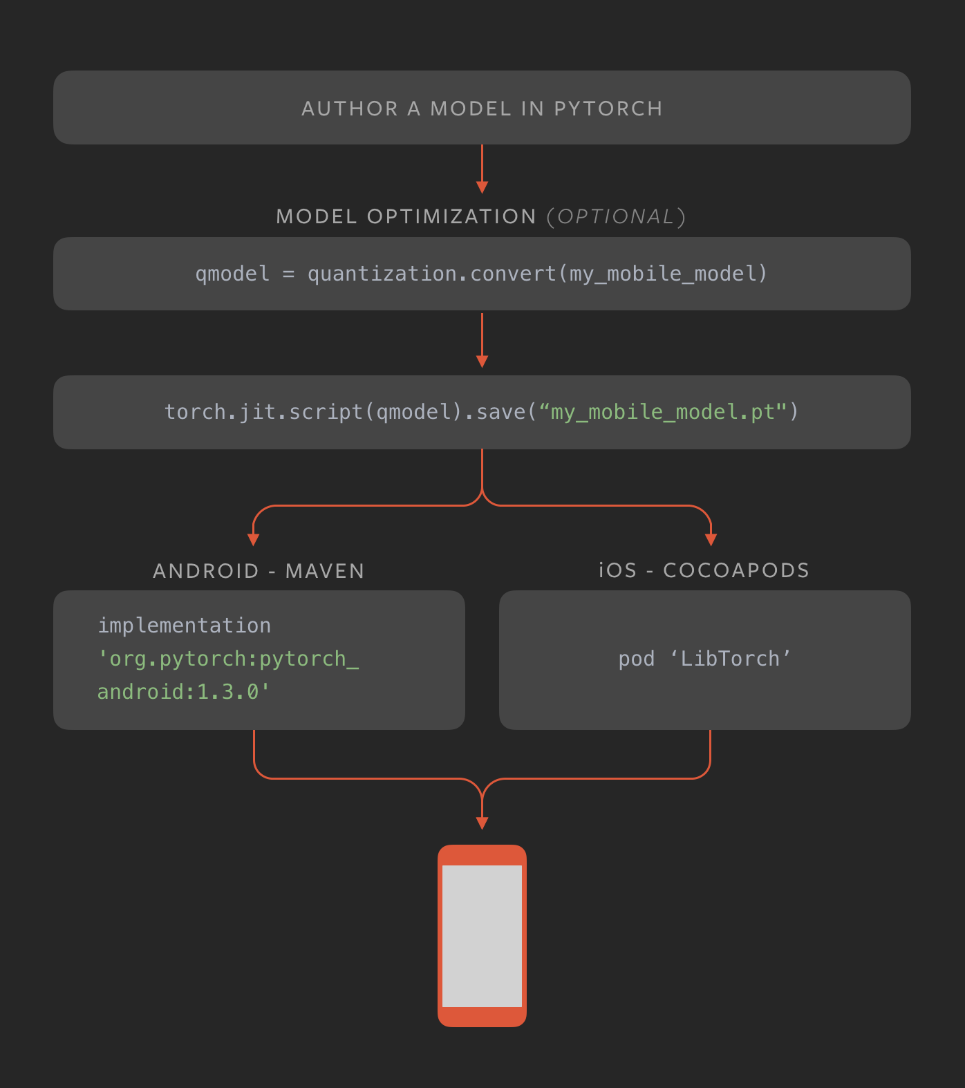 アンドロイドで線形回帰モデルを使って推論してみる Pytorch Mobile Qiita アンドロイドで線形回帰モデルを使って推論してみる Pytorch Mobile Qiita