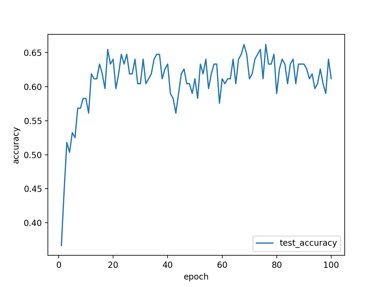 test_accuracy.png