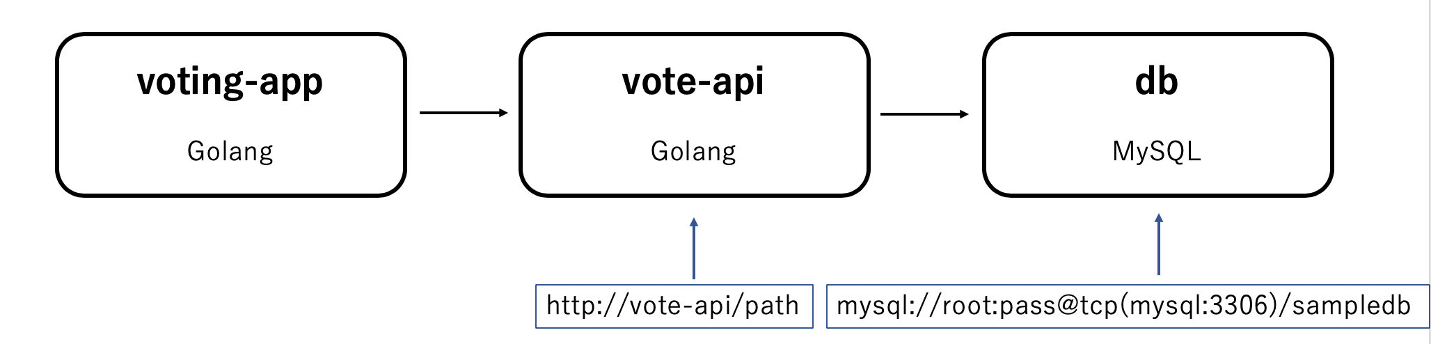 スクリーンショット 2020-06-05 21.10.26.png