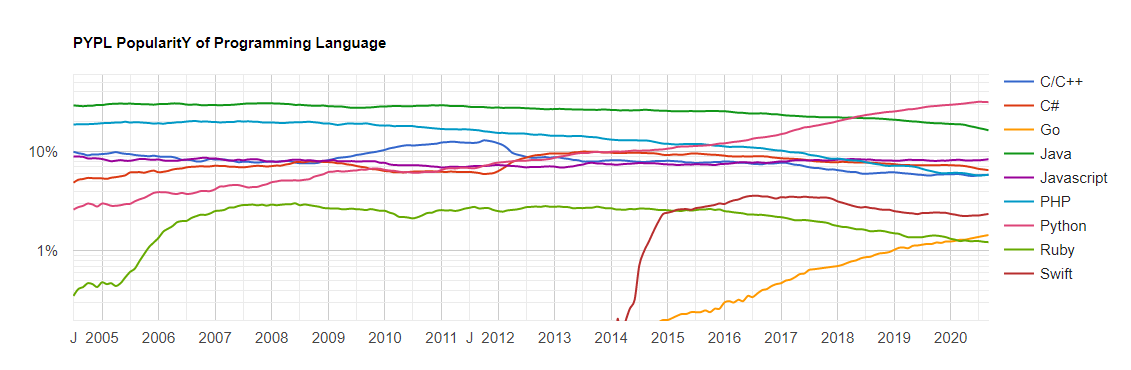 世界のプログラミング言語トレンド.png