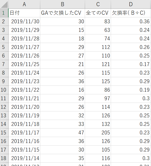 transaction-gap-trend-between-analytics-vs-real.png