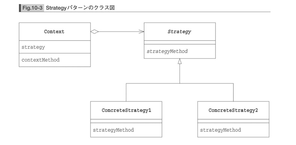 strategy-uml