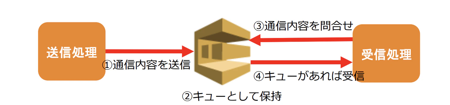 スクリーンショット 2020-03-09 13.43.57.png