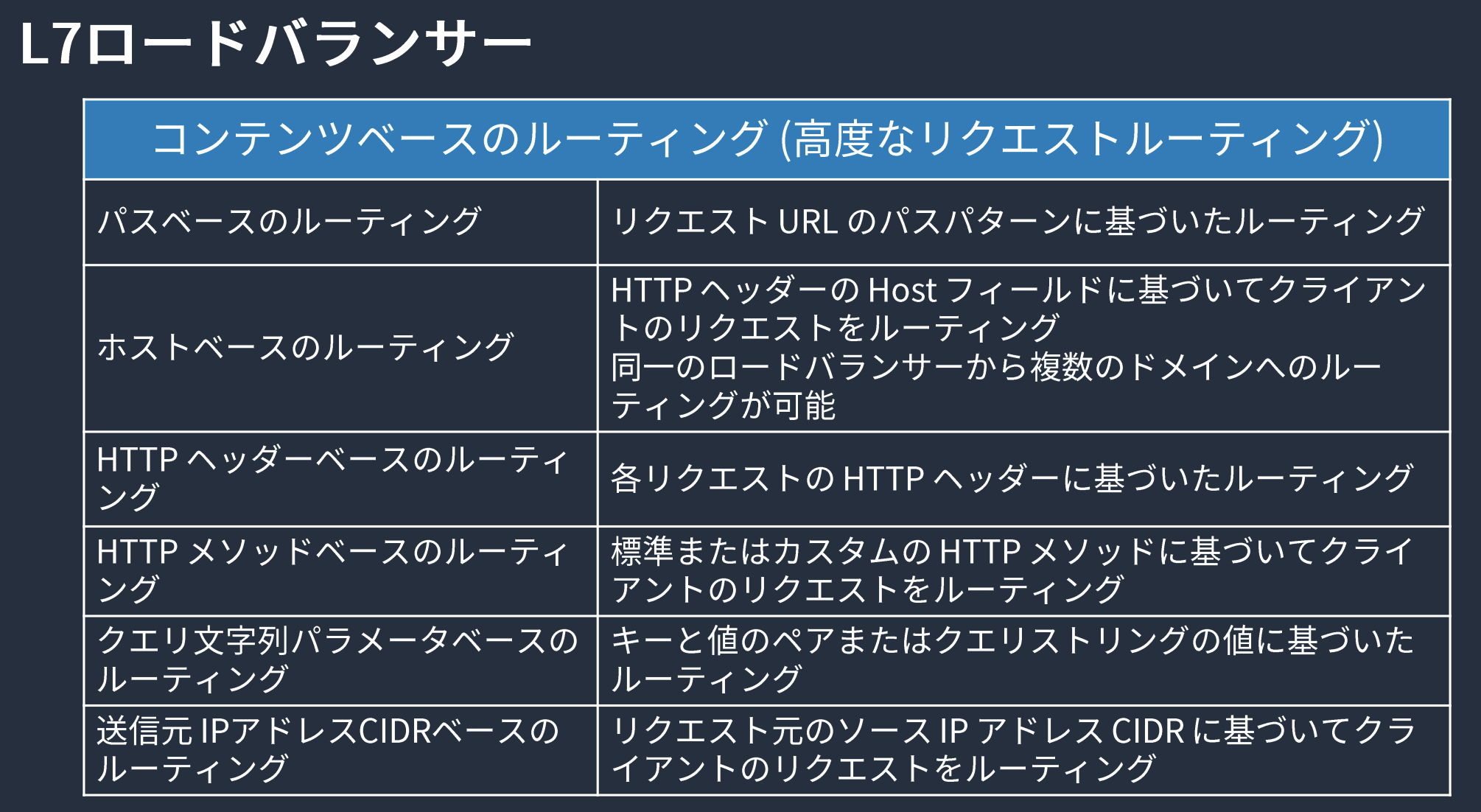 スクリーンショット 2020-03-08 15.25.16.png