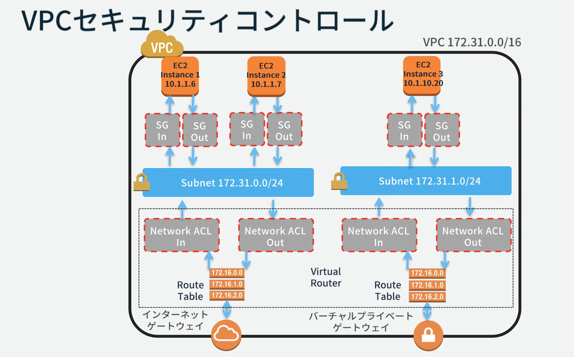 スクリーンショット 2020-03-03 10.25.10.png