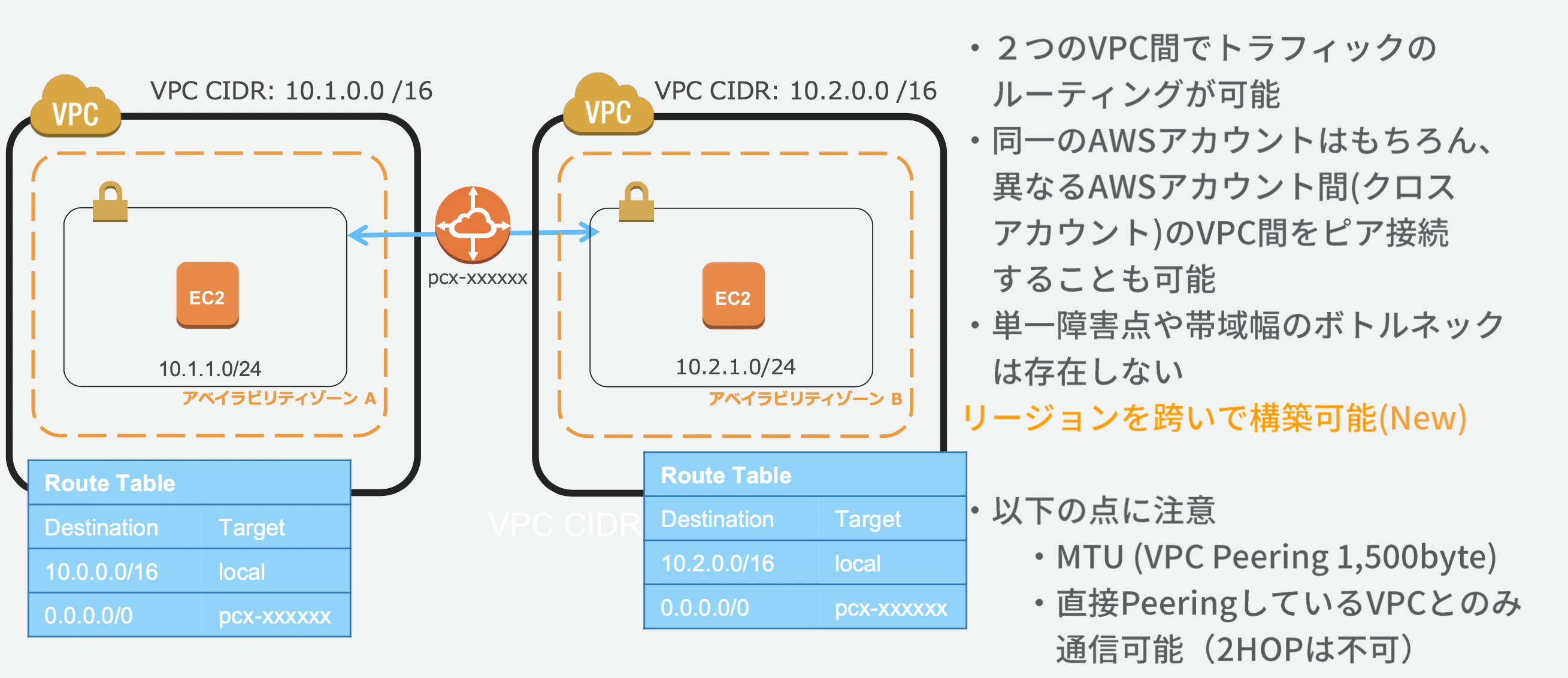 スクリーンショット 2020-03-02 22.57.57.png