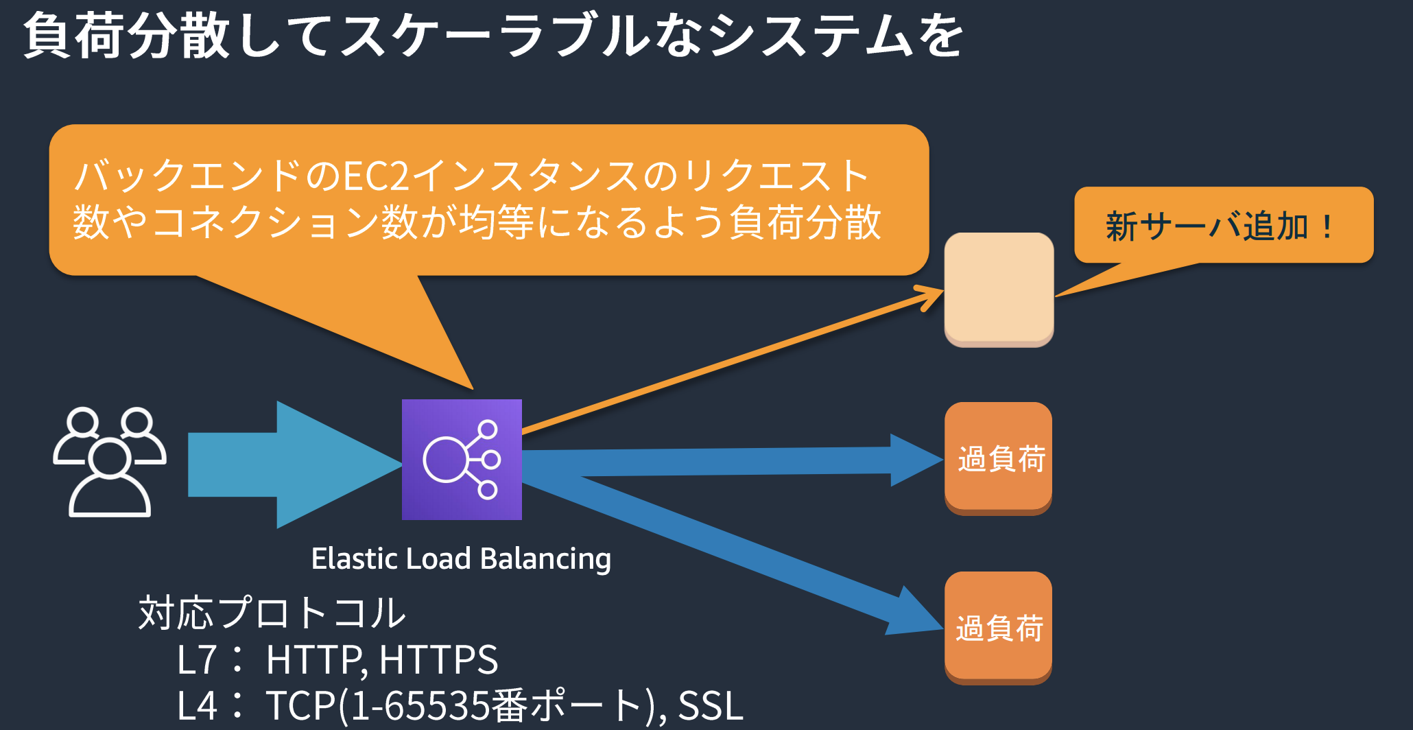 スクリーンショット 2020-03-08 15.03.43.png