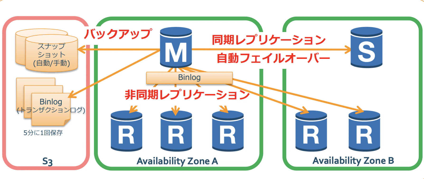 スクリーンショット 2020-03-05 10.50.08.png