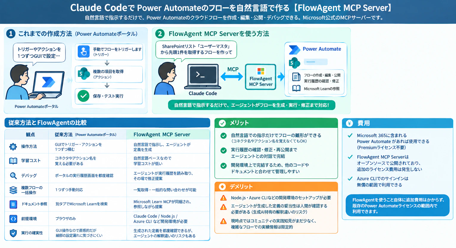 20260927_002054_flowagent_mcp_server_gaiyo.png