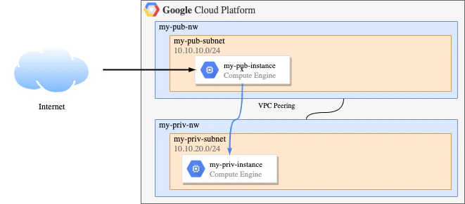 4,private-instance.png