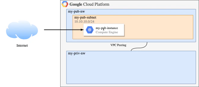3.public-instance.png