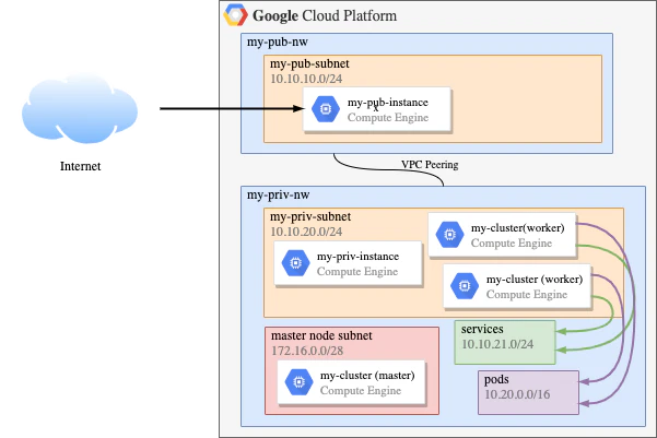 5.cluster-network.png