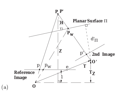 Plane-Plus-Parallax_geometry.png