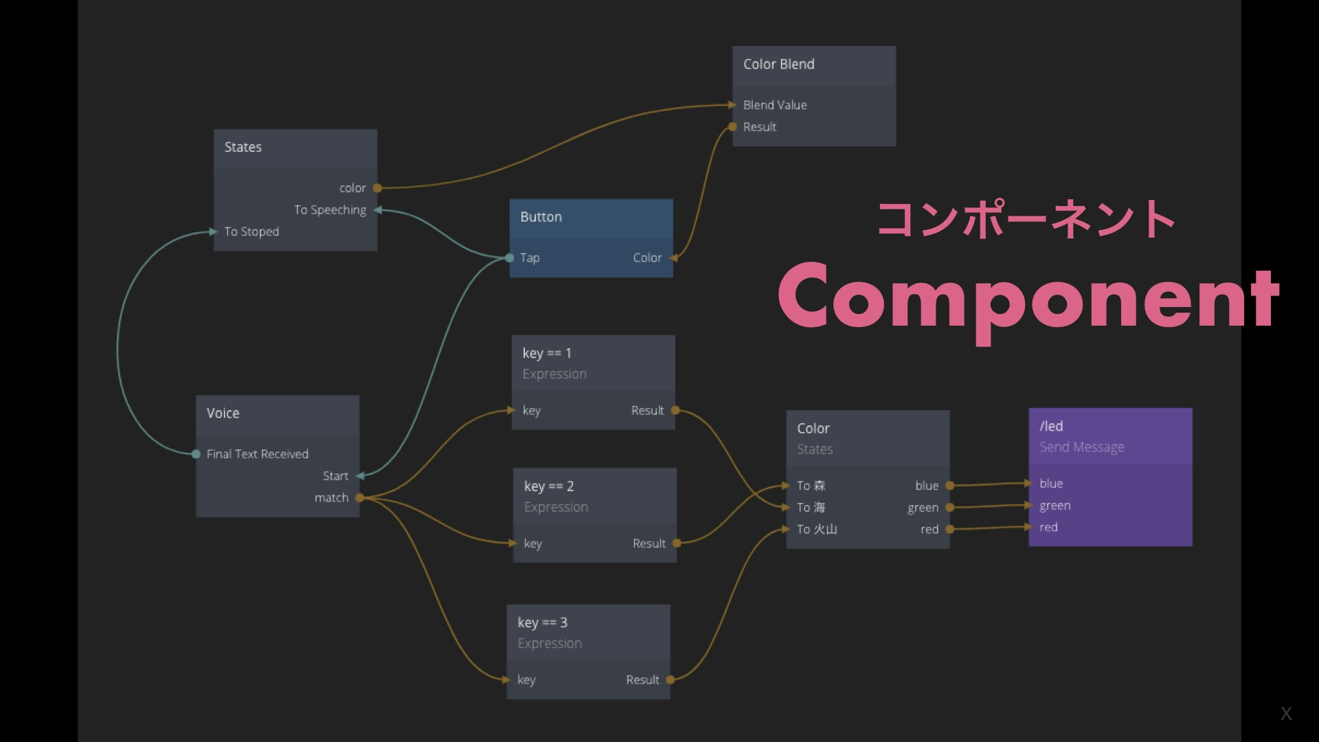 qiita_component1.jpeg