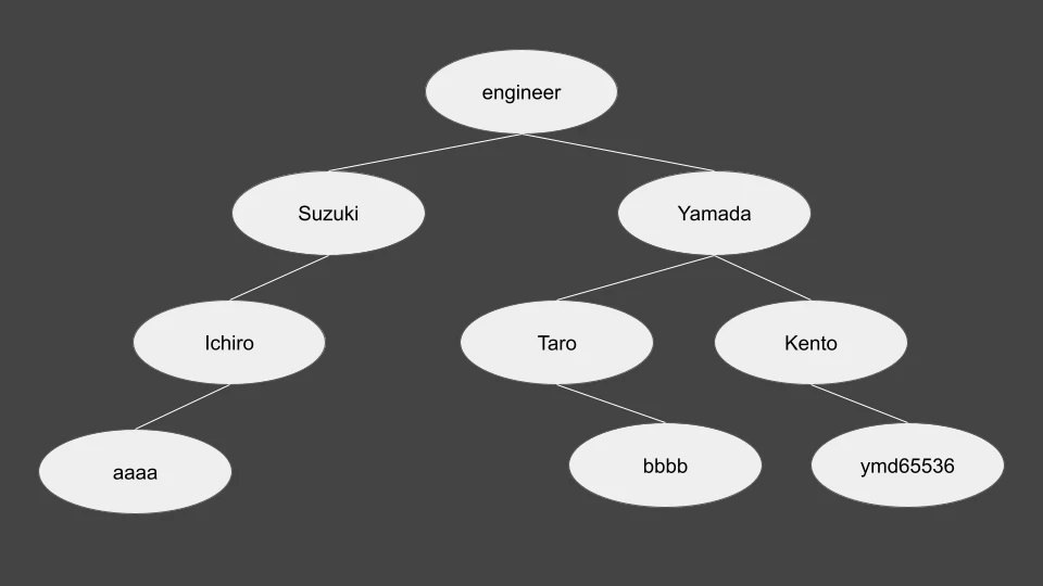 dns-1.png