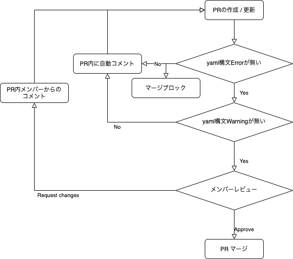 Untitled Diagram (1).png