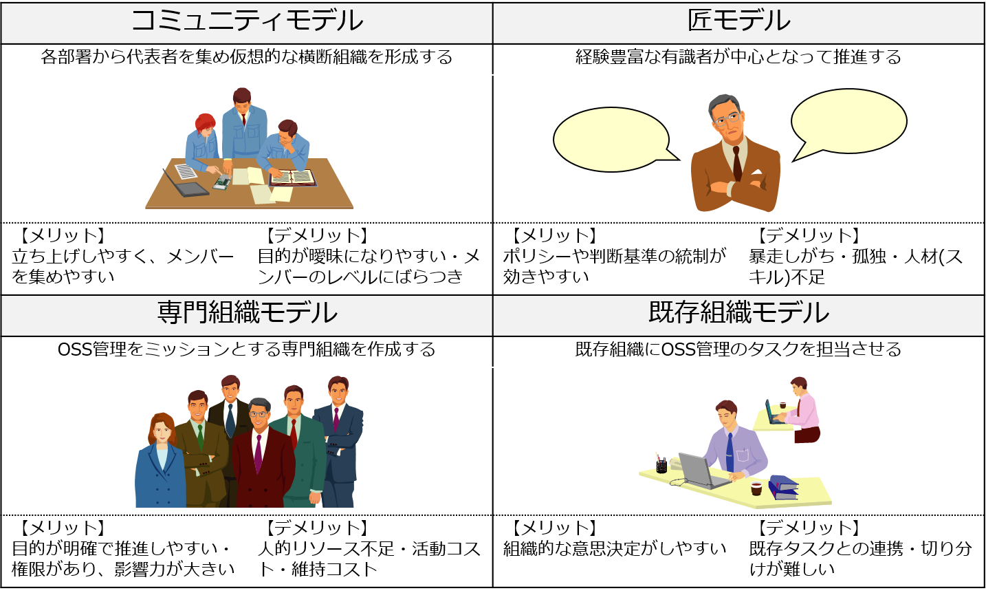 OSS管理組織モデル.png