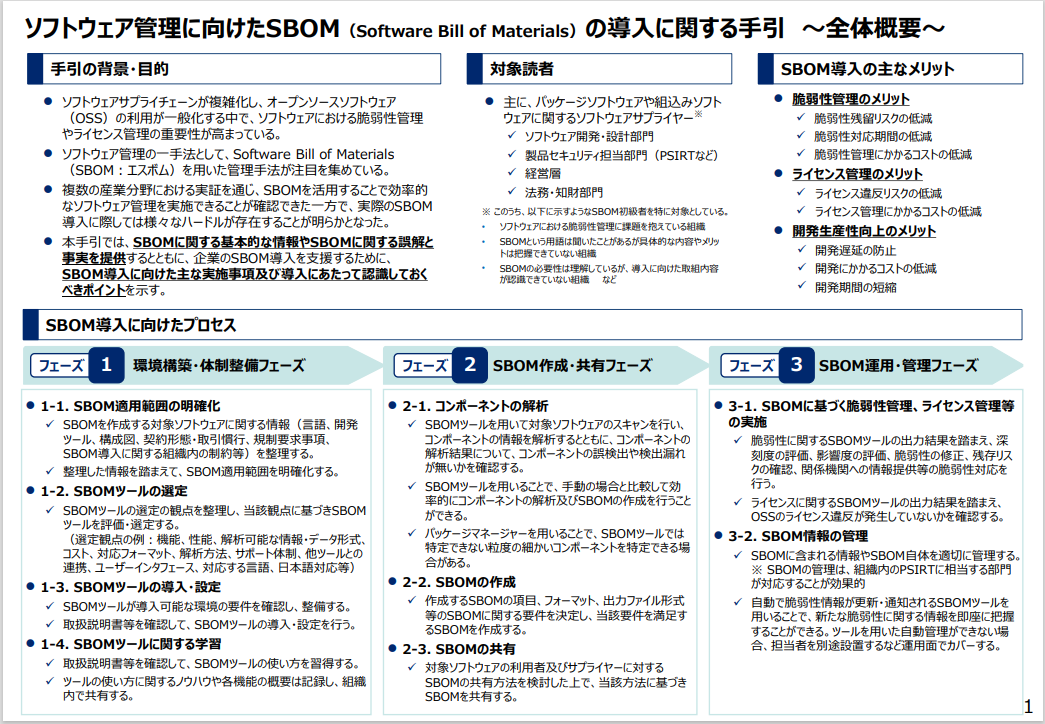 手引の全体概要