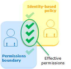 permissions_boundary.png