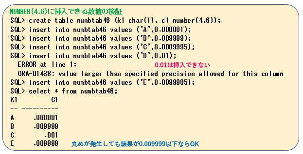 Db2目線で見た Oracle Numberの謎の解明 Qiita