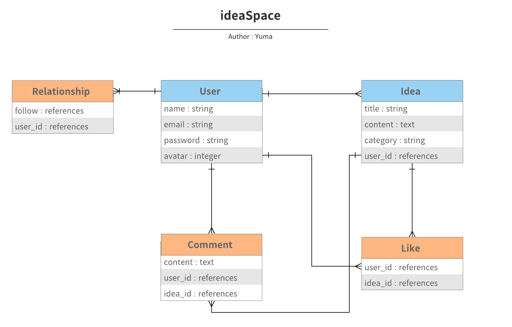 ideaspace-er.png