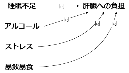 diet_loop_diagram-4-14.png