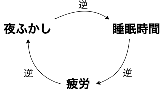 diet_loop_diagram-3-2.png