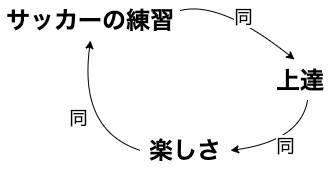 diet_loop_diagram-2-2.png
