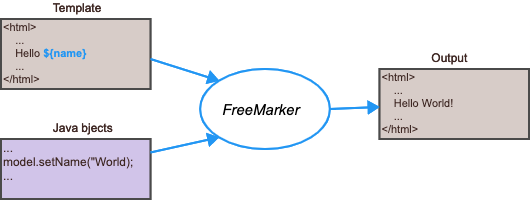 FreeMarker_base.png