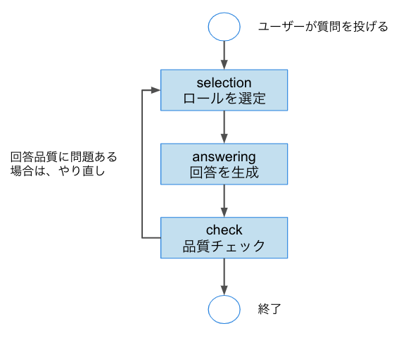 スクリーンショット 2025-07-15 10.04.44.png