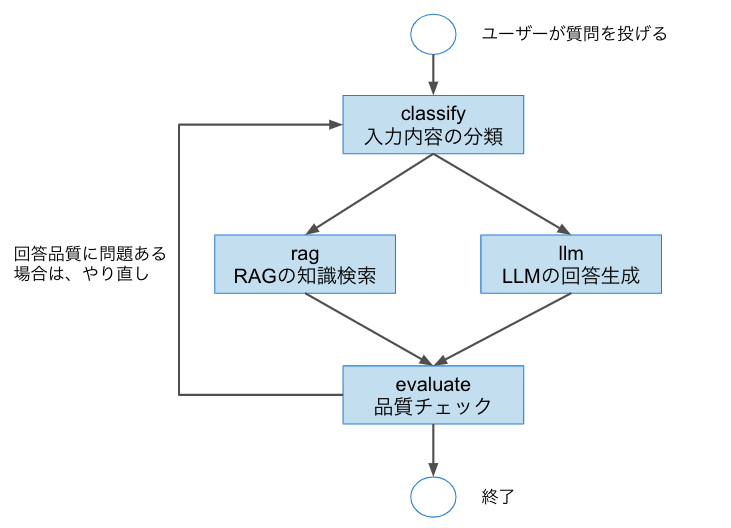 スクリーンショット 2025-07-20 11.29.51.png