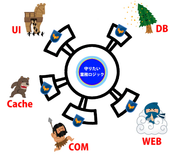 同心円プラス出島2-2.png