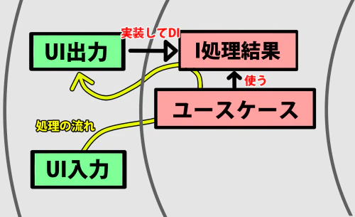右下の図(DI).png
