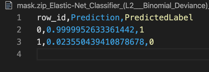 mask_zip_Elastic-Net_Classifier__L2___Binomial_Deviance___21__100_5effe7e54be69d002f44472f_19bd8b5f-42f0-49c9-9455-6_prediction_csv_—_prediction.png