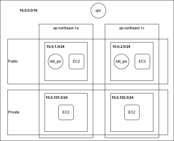 base_image.create_20250420000806-ページ3.drawio.png