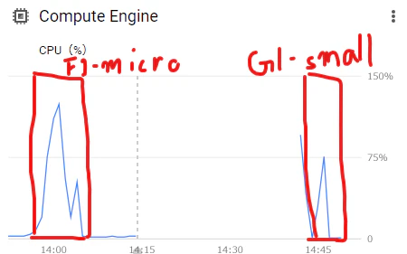 f1micro-g1small-compare.png
