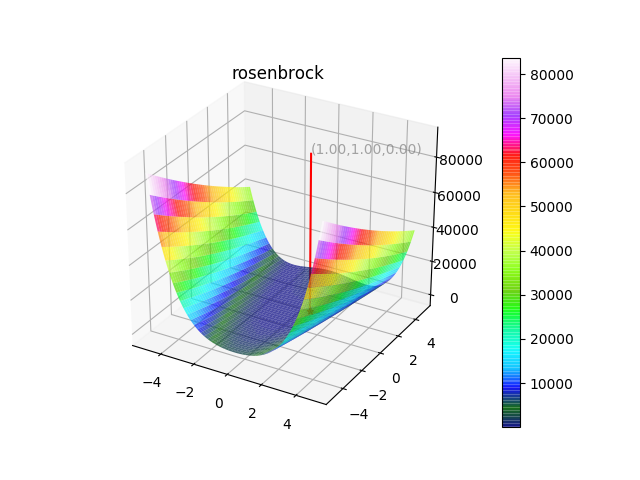 rosenbrock.png