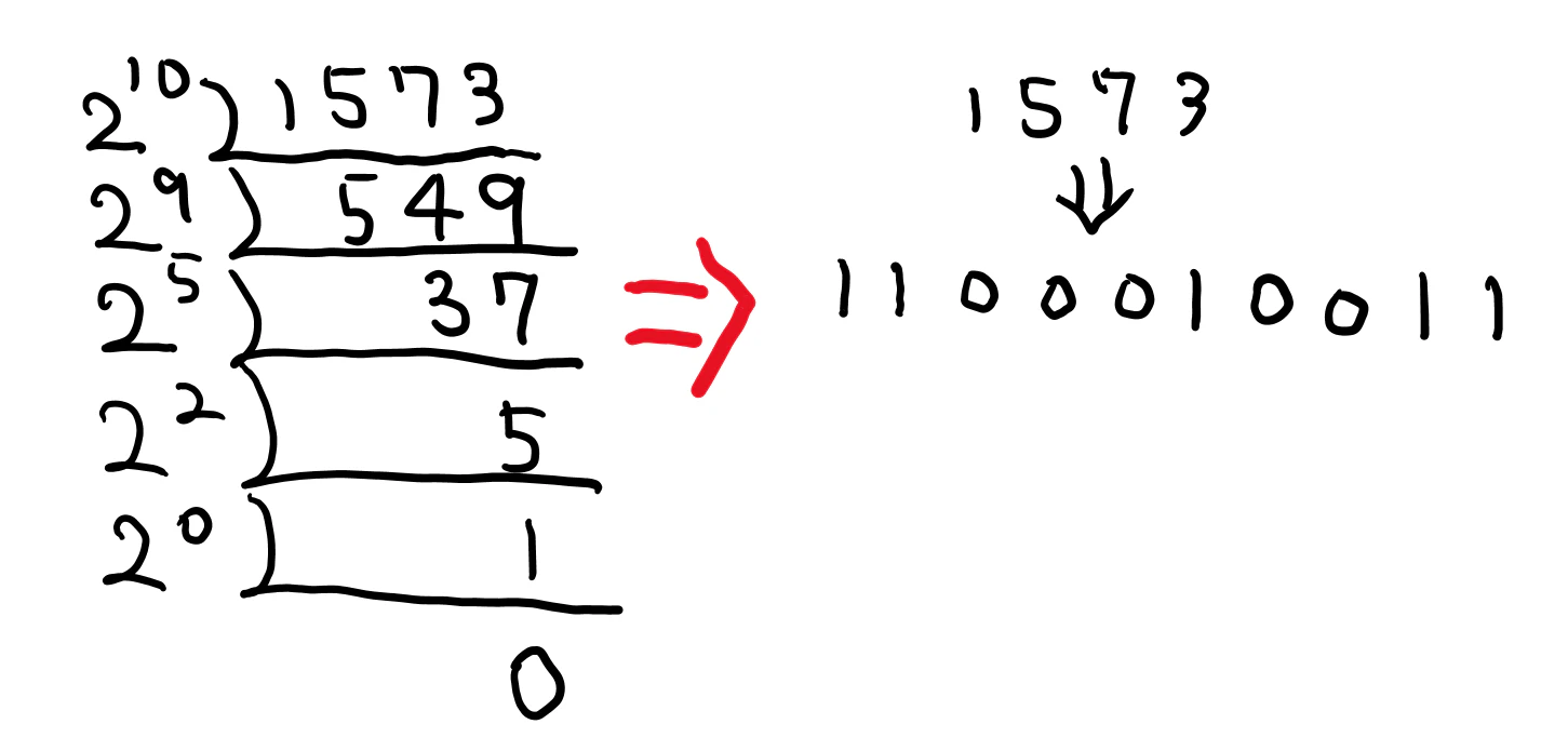 qiita 1(2進数への変換).PNG