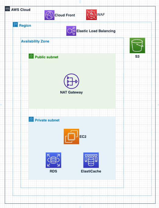 Cursor_と_AWS構成図_drawio_-_diagrams_net.png