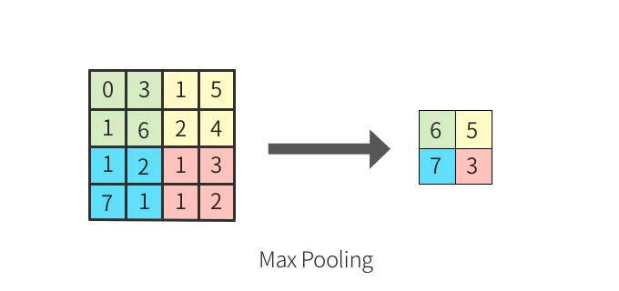 max_pooling.jpg